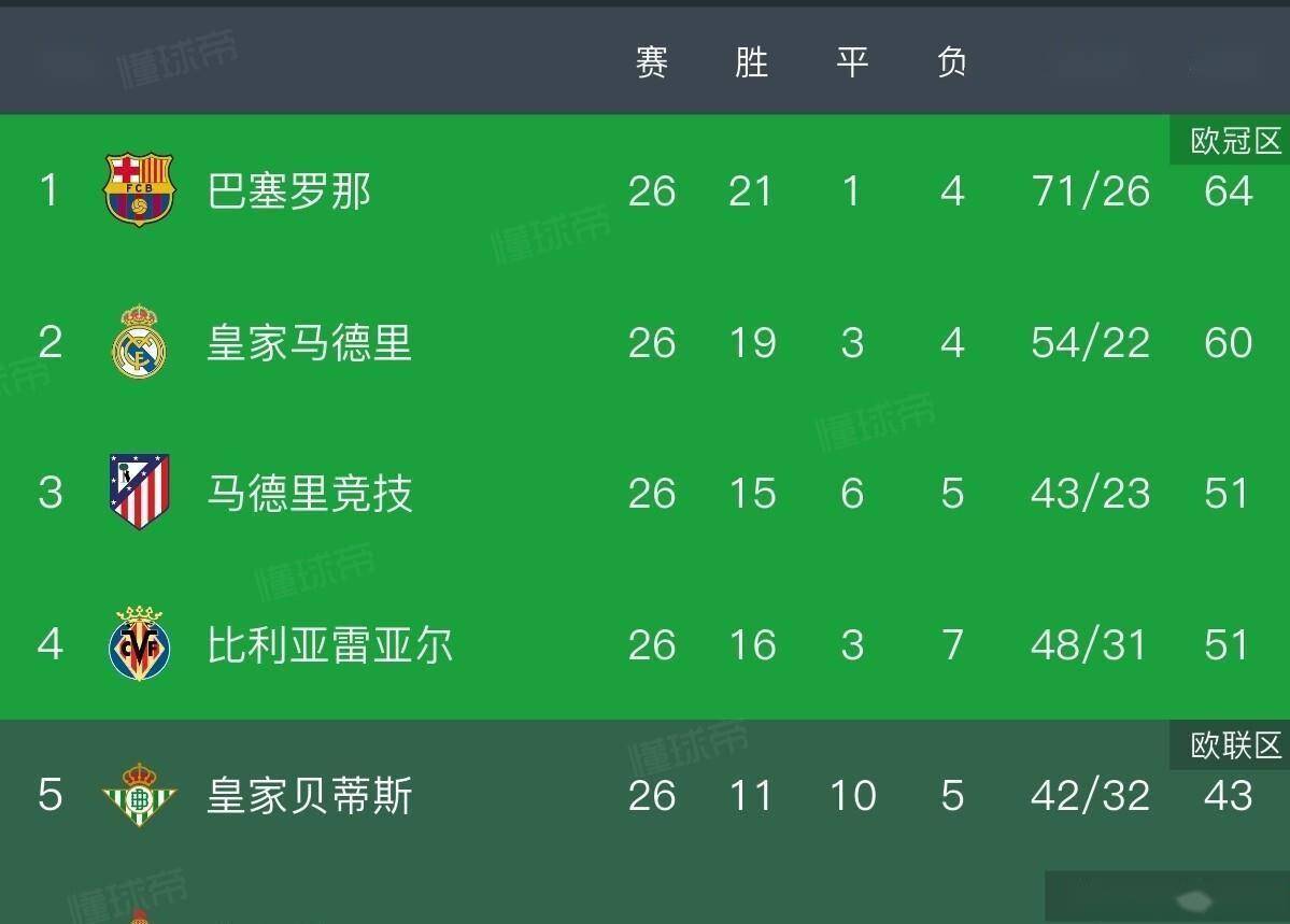 皇冠体育官方网站- 今日皇马运作姆巴佩转会进程提前启动 