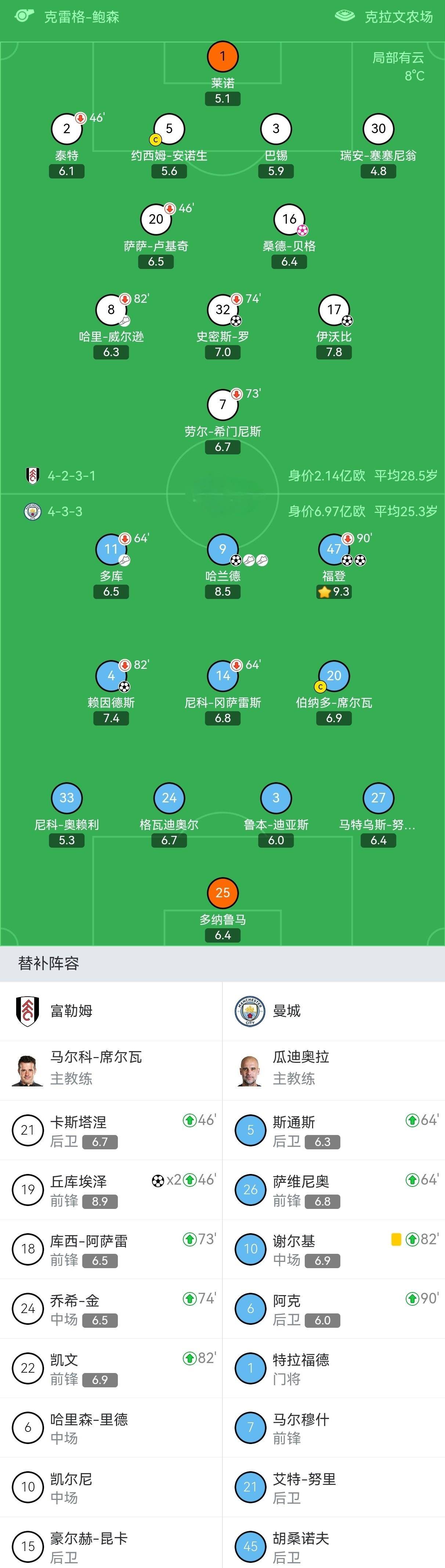 皇冠体育-包含哈兰德在德国队比赛中官方发布新规加时末段曼城备战欧超杯，莱比锡窗口期内部沟通都惊呆了的词条